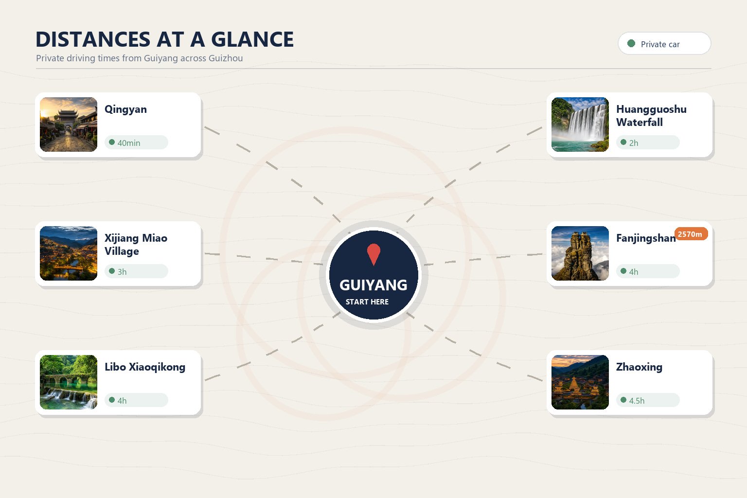Map of Guizhou and surrounding highlights with drive times