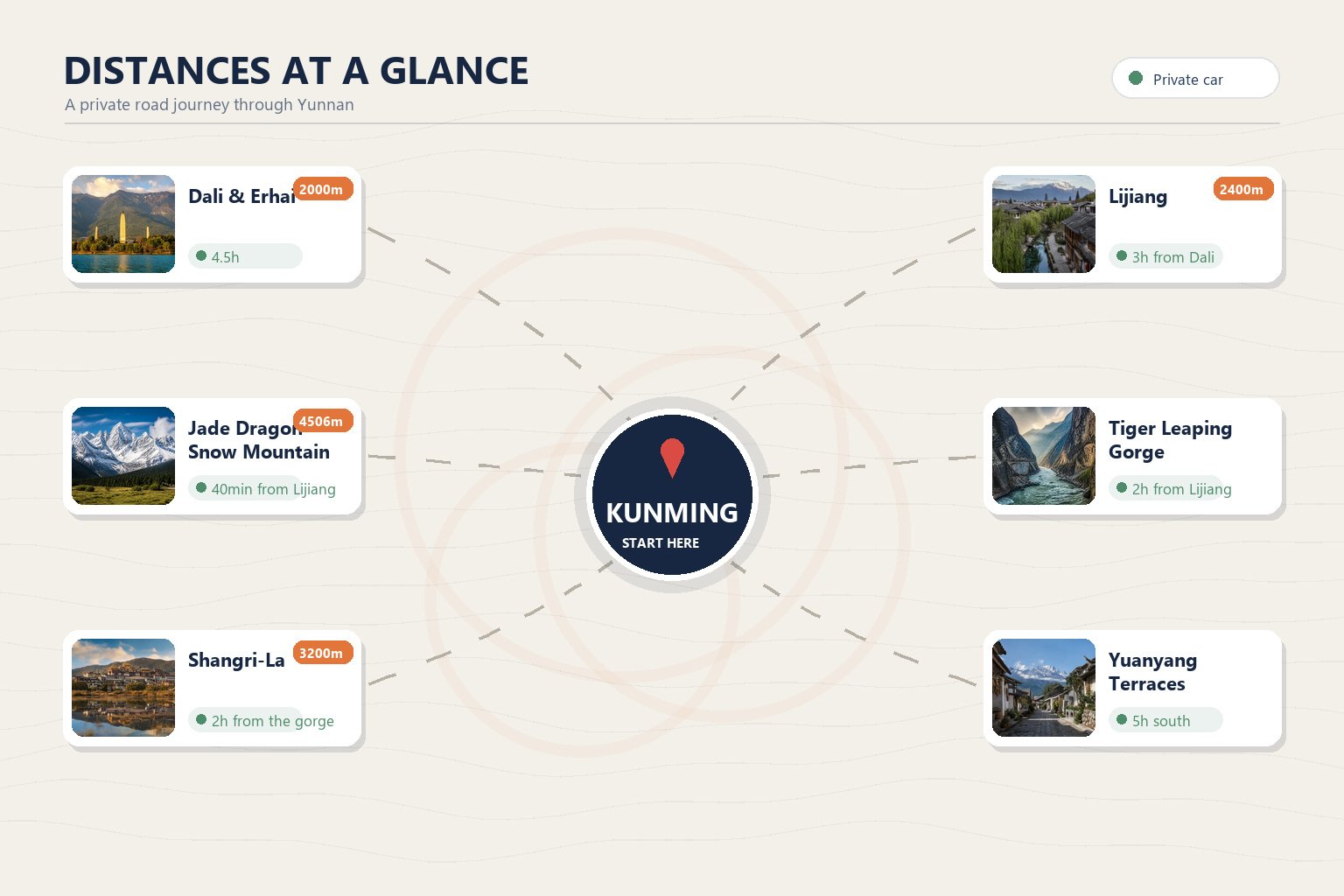 Map of Yunnan and surrounding highlights with drive times